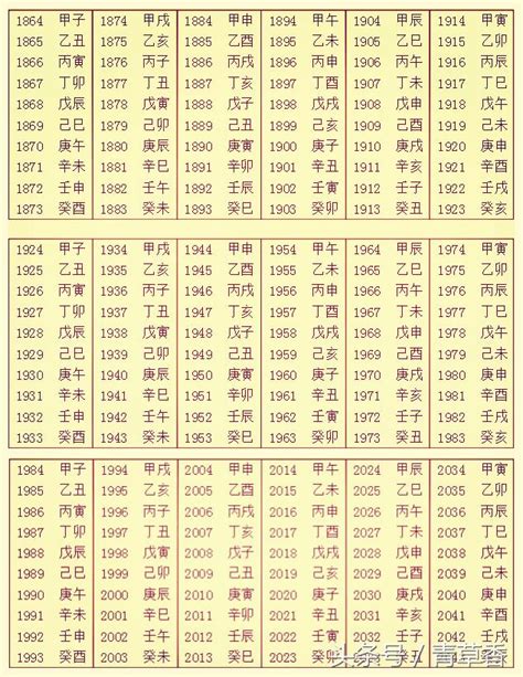 2003年五行|生辰八字查询